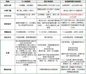 开店开实体店用商用收款码好还是用个人收款码好？-有知有型
